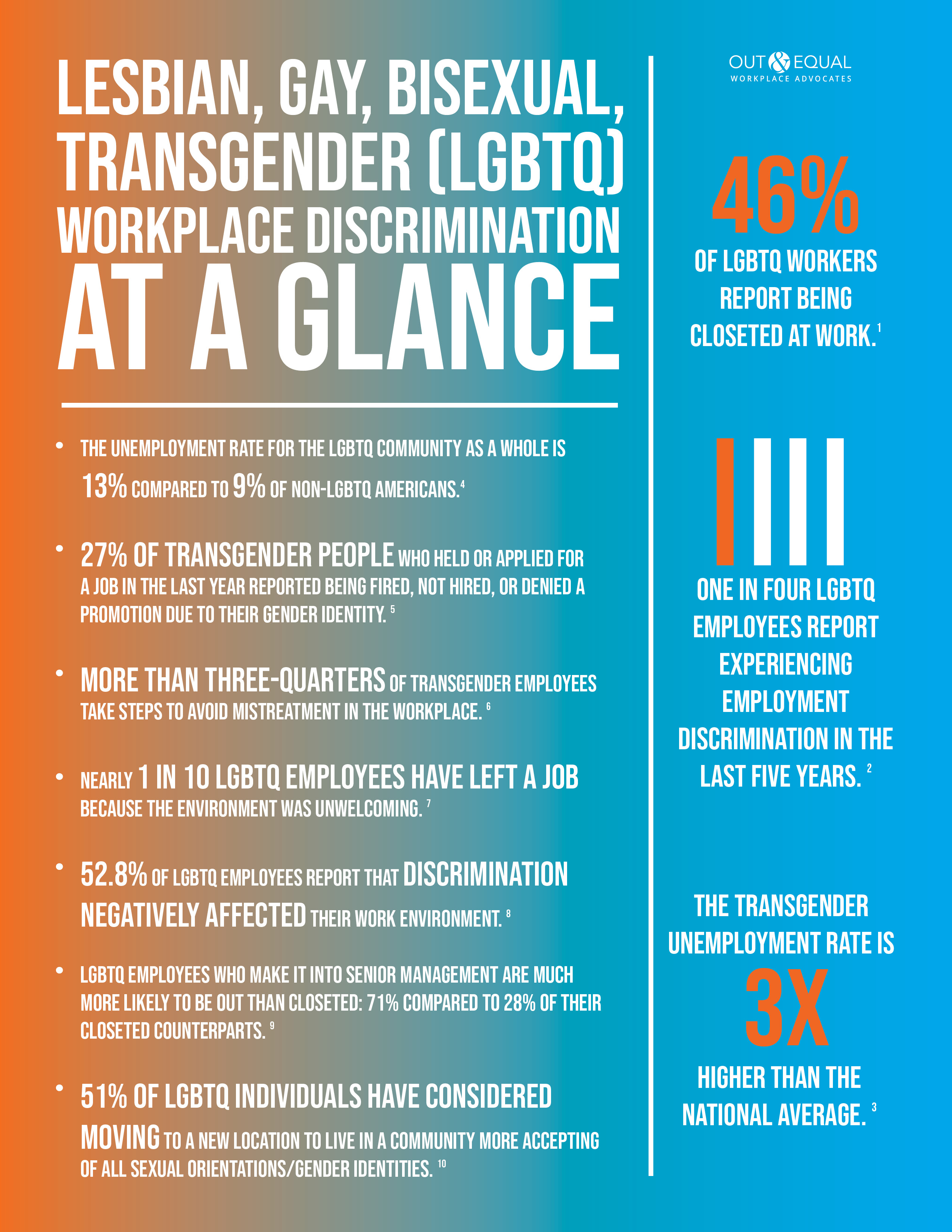 2019 LGBTQ Fact Sheet2