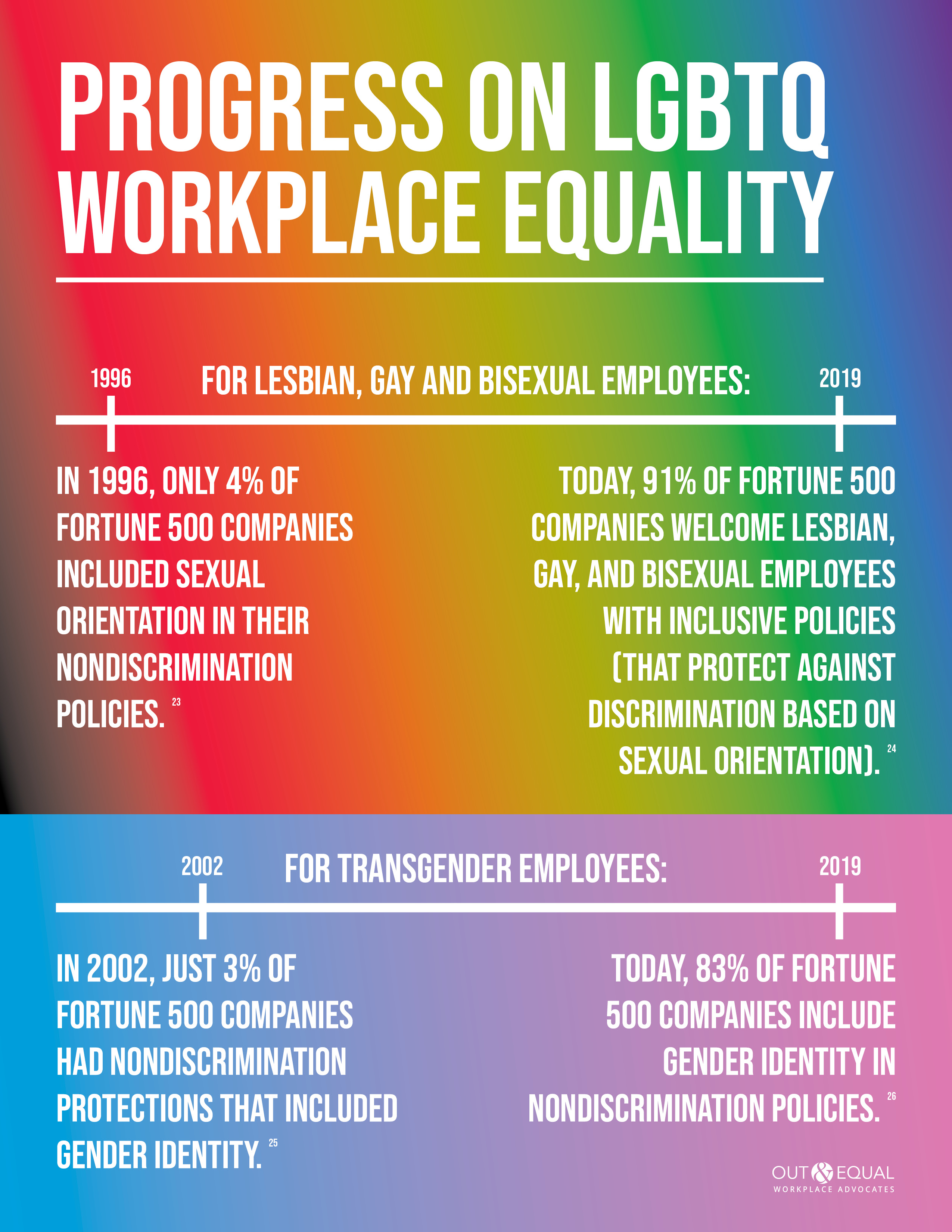2019 Workplace Equality Fact Sheet Out And Equal